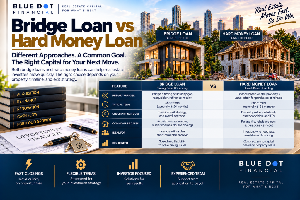 Bridge Loan vs Hard Money Loan